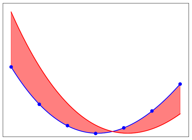 Verification of the precision of DFT implementations via AiiDA common workflows
