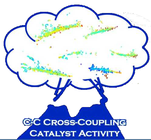 Cross coupling Genome